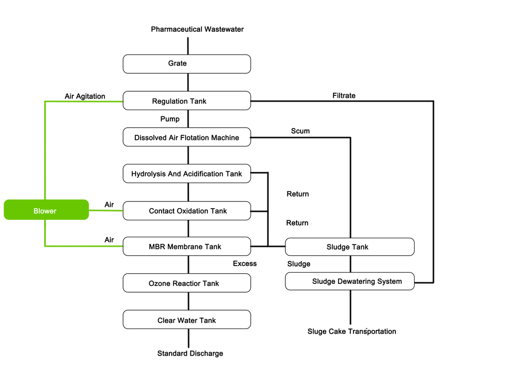 MetInfo enterprise content manager system | MetInfo CMS